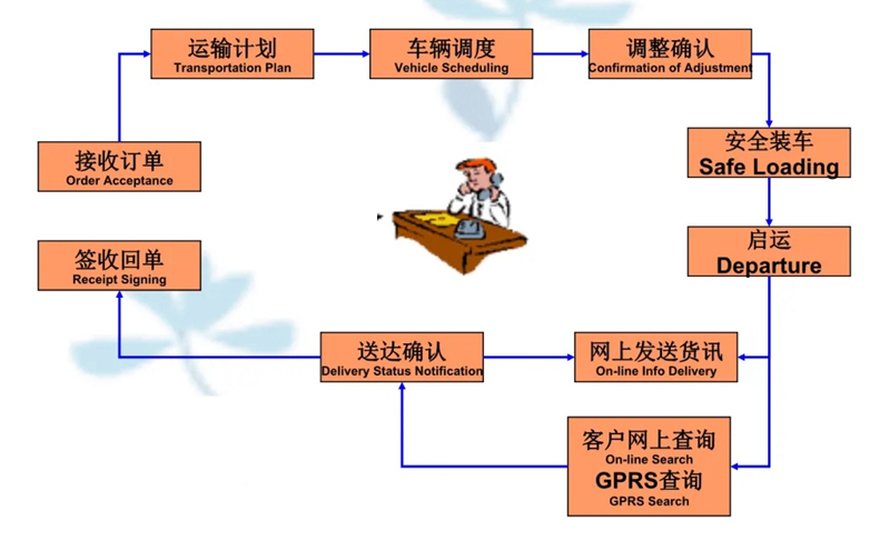 苏州到石城搬家公司-苏州到石城长途搬家公司